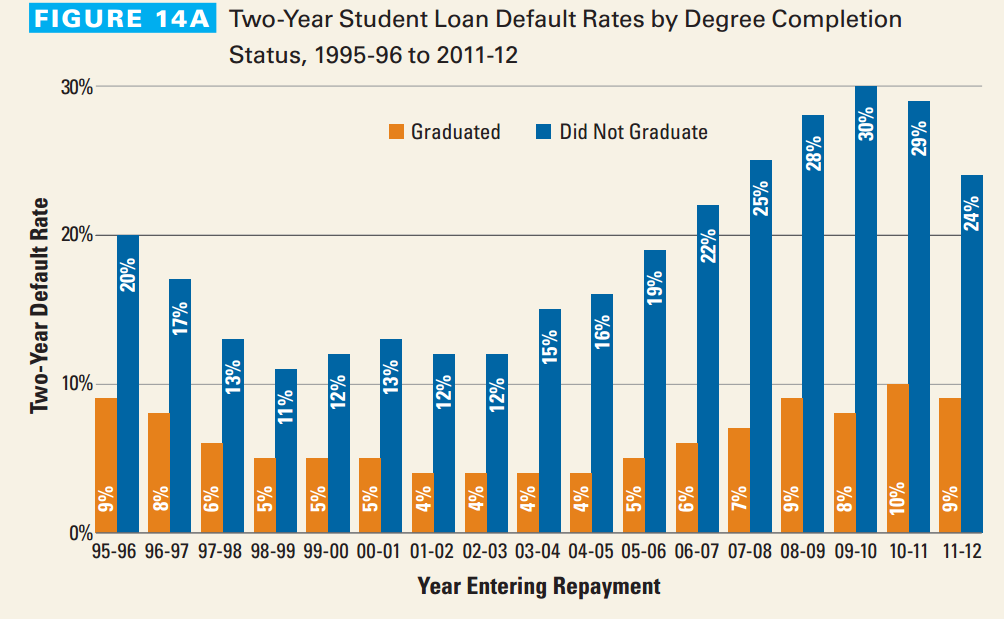 The College Board 2015 Trends Reports